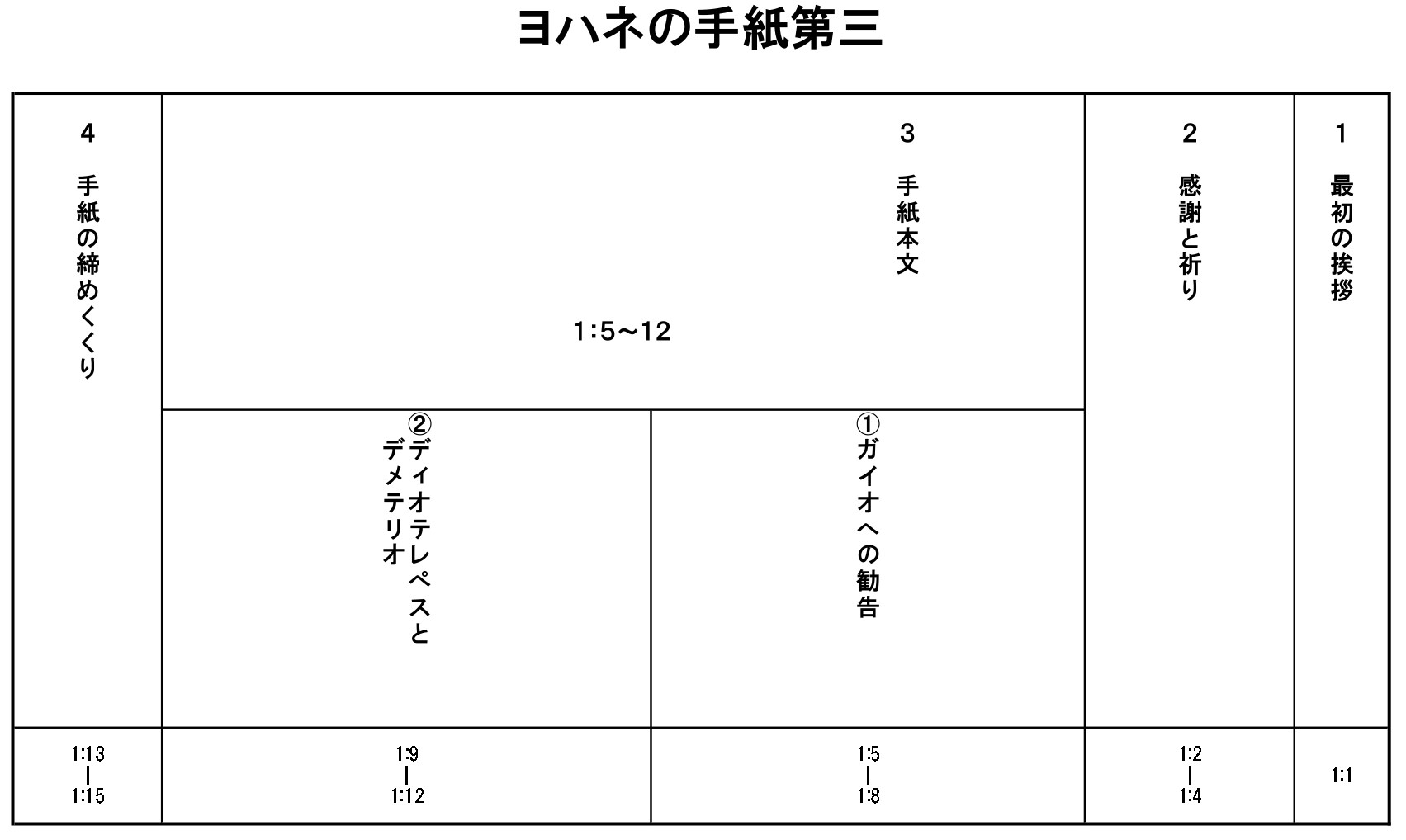 エマオの道で：新装版